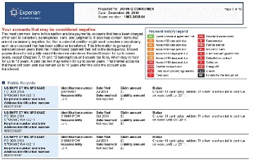 Do You Know What is in your Credit Report?